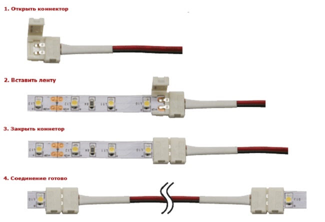 подсветка потолка светодиодной лентой