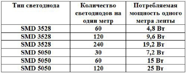 подсветка потолка светодиодной лентой
