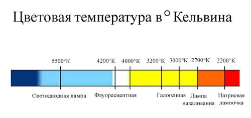 Какой свет лучше