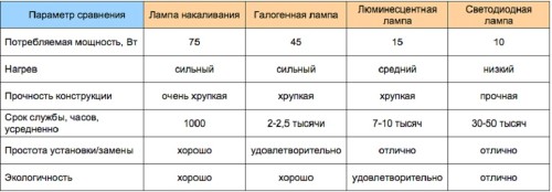 рассчет освещения сколько нужно для комнаты