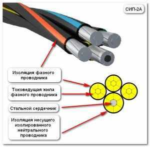 Как правильно подключить СИП кабель