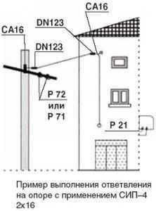 Как правильно подключить СИП кабель