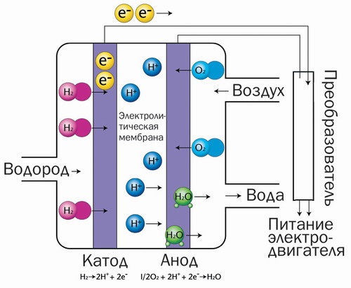 Топливный элемент своими руками